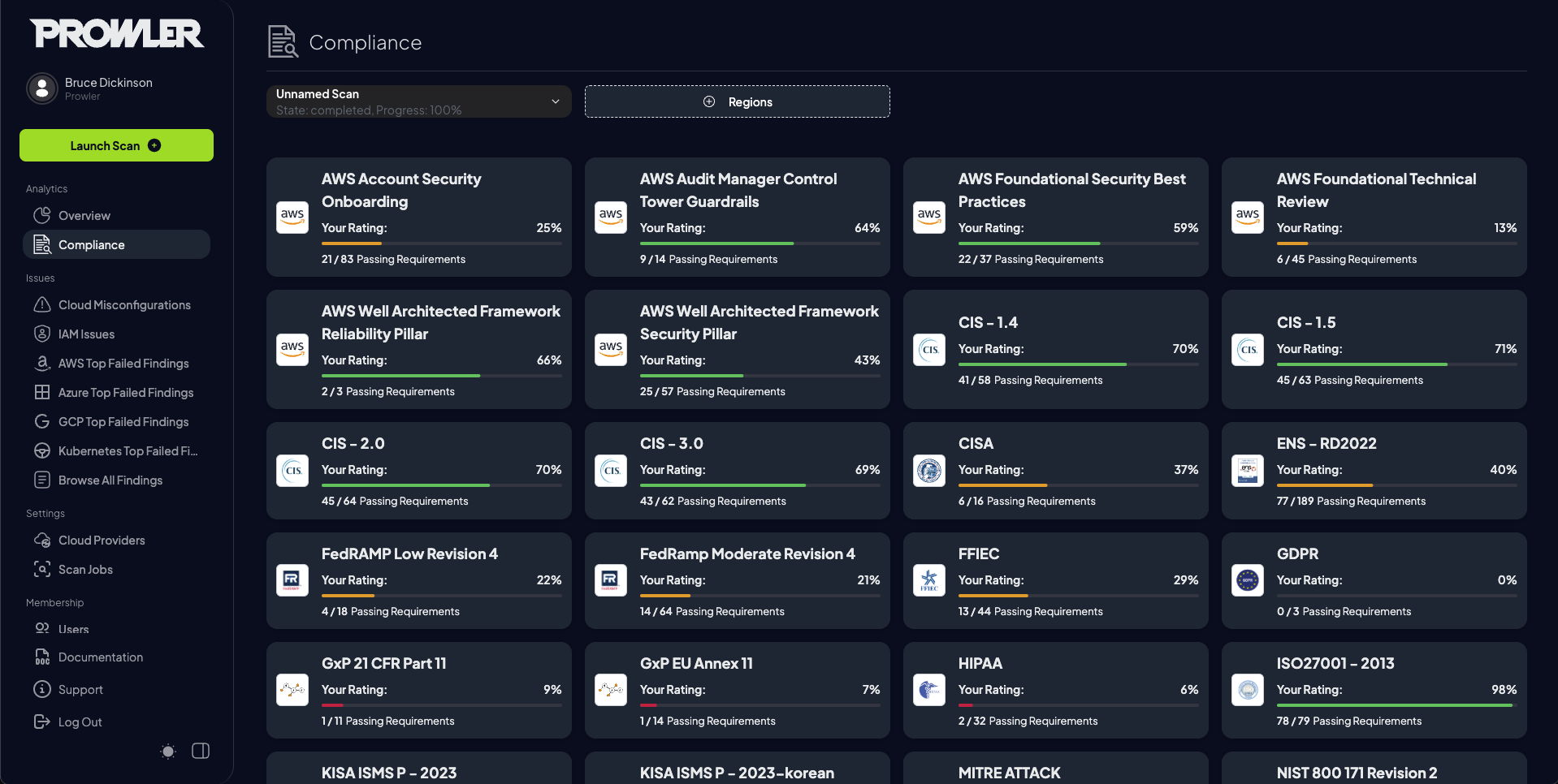 Dashboard Compliance